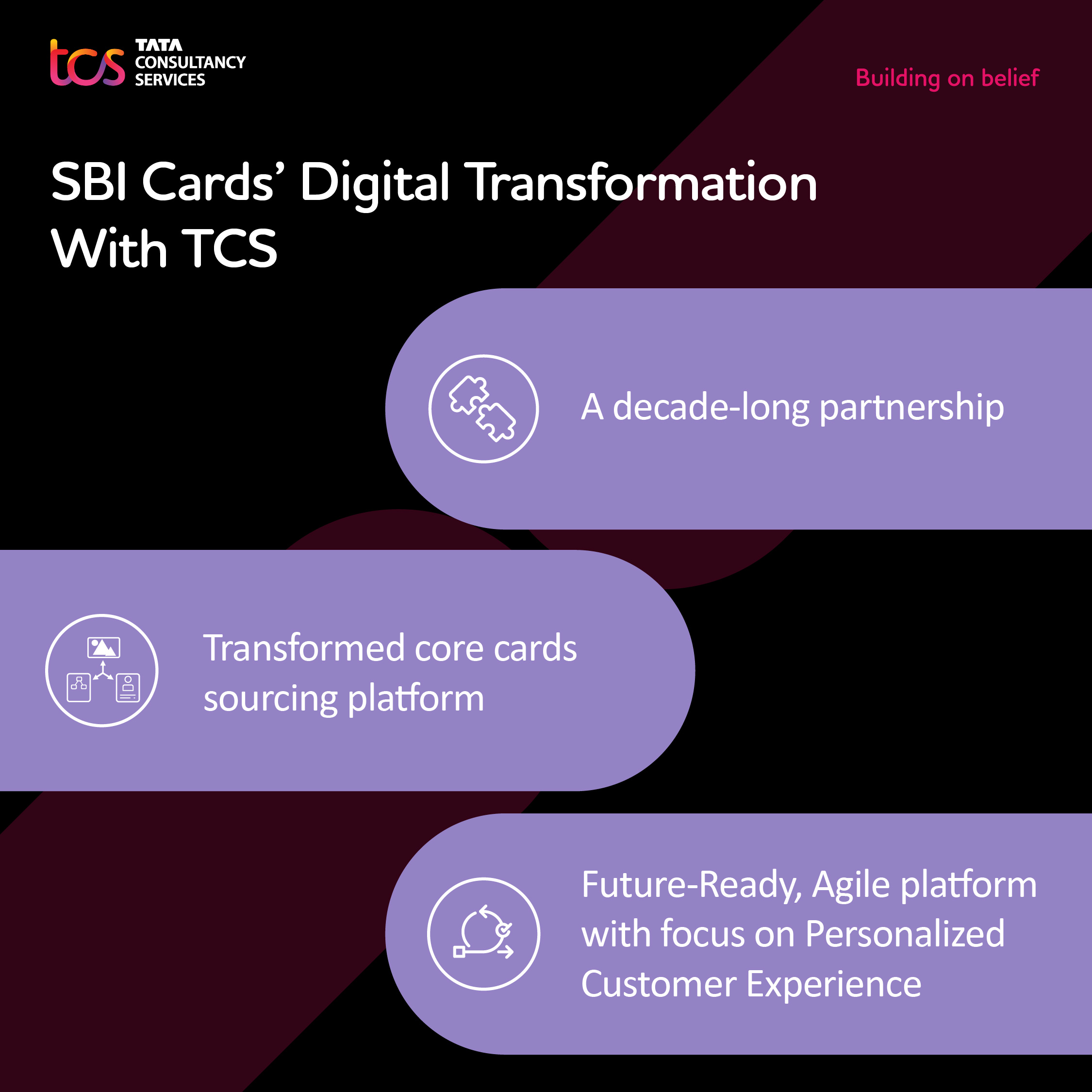 SBI Card Partners with TCS to Reimagine Customer Onboarding Experience